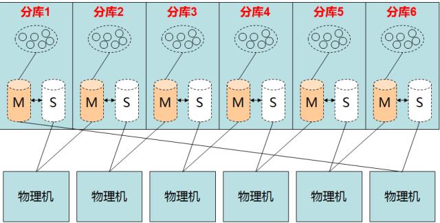 数据库中间件（上）