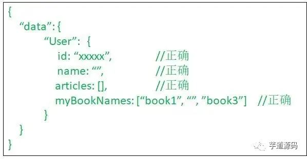 直接干掉 RESTful：GraphQL 是真的香！