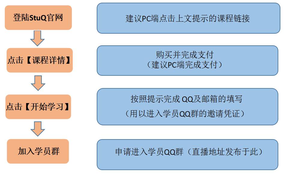 学习 iOS 响应式编程？RAC 和 RxSwift 选谁都很好