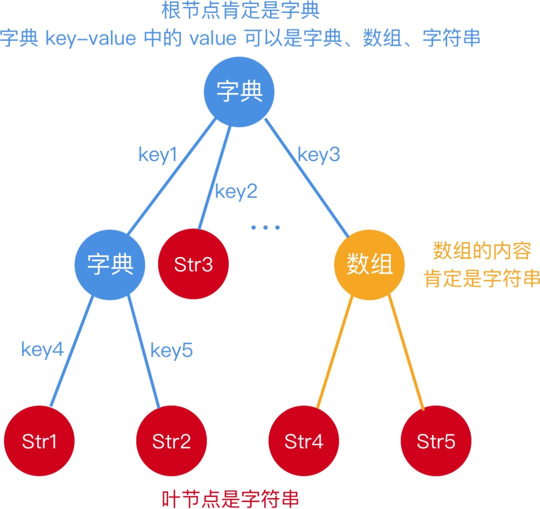 pbxprojHelper--Xcode工程文件助手