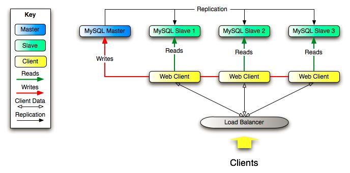 Oracle与MySQL，谁优谁劣？