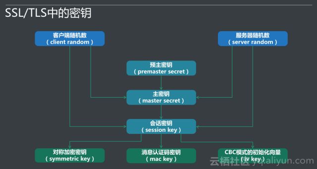 阿里云技术专家金九：Tengine HTTPS原理解析、实践与调试