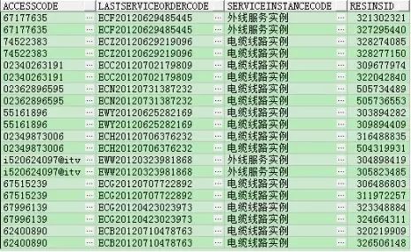 Oracle如何删除表中重复记录