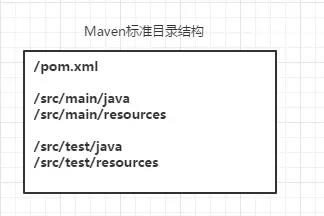 搞懂这7个Maven问题，带你吊打面试官！