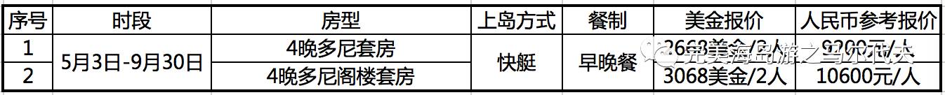 马尔代夫COCOA岛淡季特惠升级，4晚水上套房含早晚餐9200元/人起，低调奢华有内涵的精品小岛，蜜月好选择！