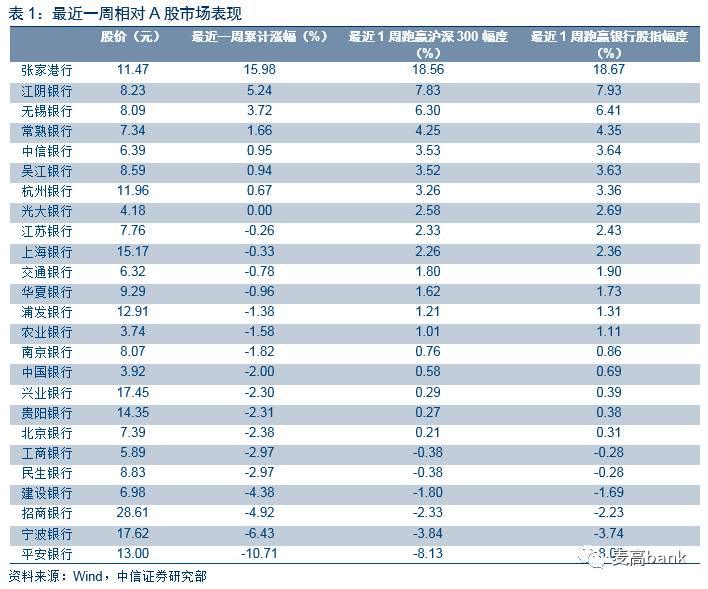 爬虫技术看理财：新规下的分化——银行业热点聚焦20071204