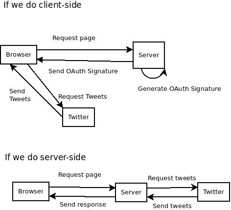 CDN 的又一次革命：Serverless + 边缘计算