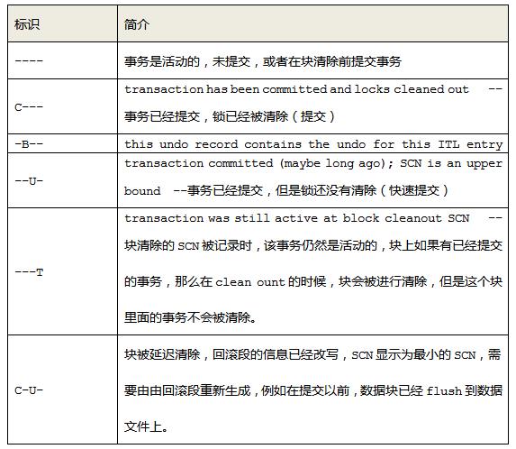 一篇文全面解析Oracle死锁的分类及模拟