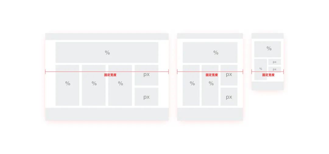 设计师必备丨Web端响应式设计规范（2020版）