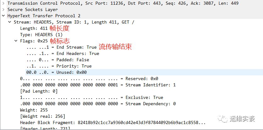 优化你的 HTTPS，你需要这么做