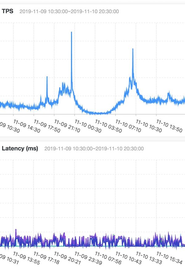 函数计算: 让小程序开发进入 Serverless 时代