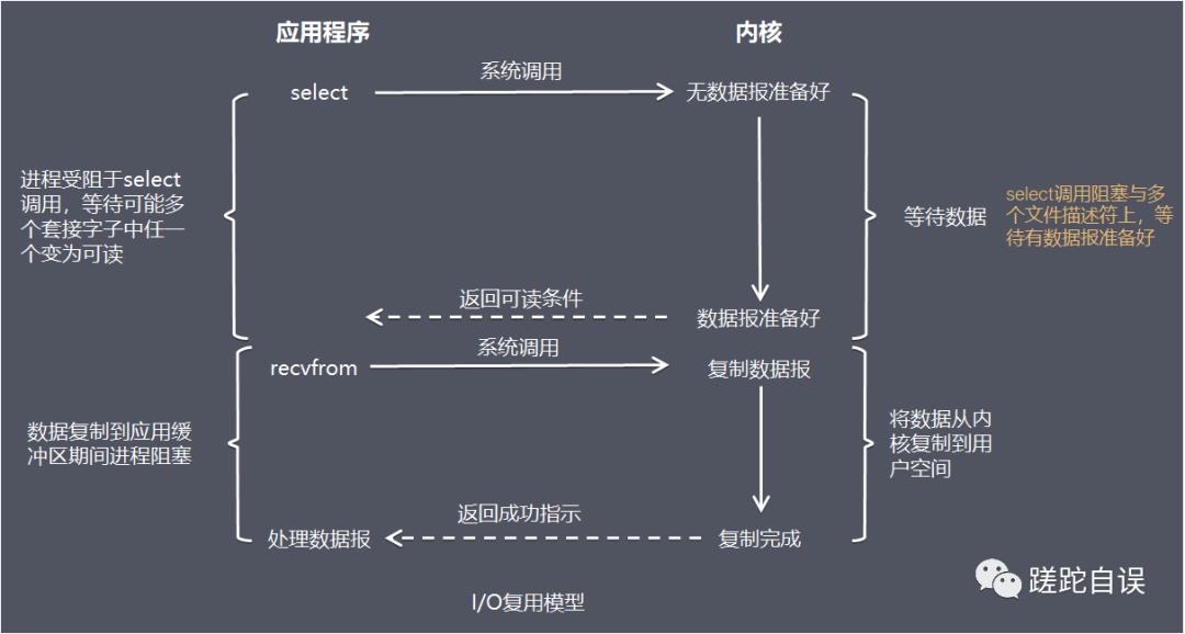 覆盖90%面试！ 2020最新Netty面试题汇总