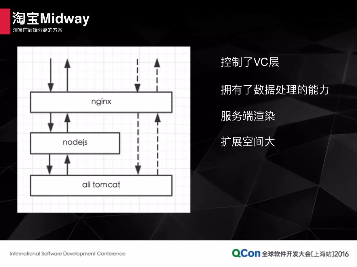 蘑菇街前后端分离实践