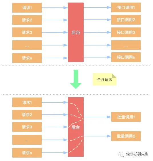 微服务系列之Hystrix服务容错（一）