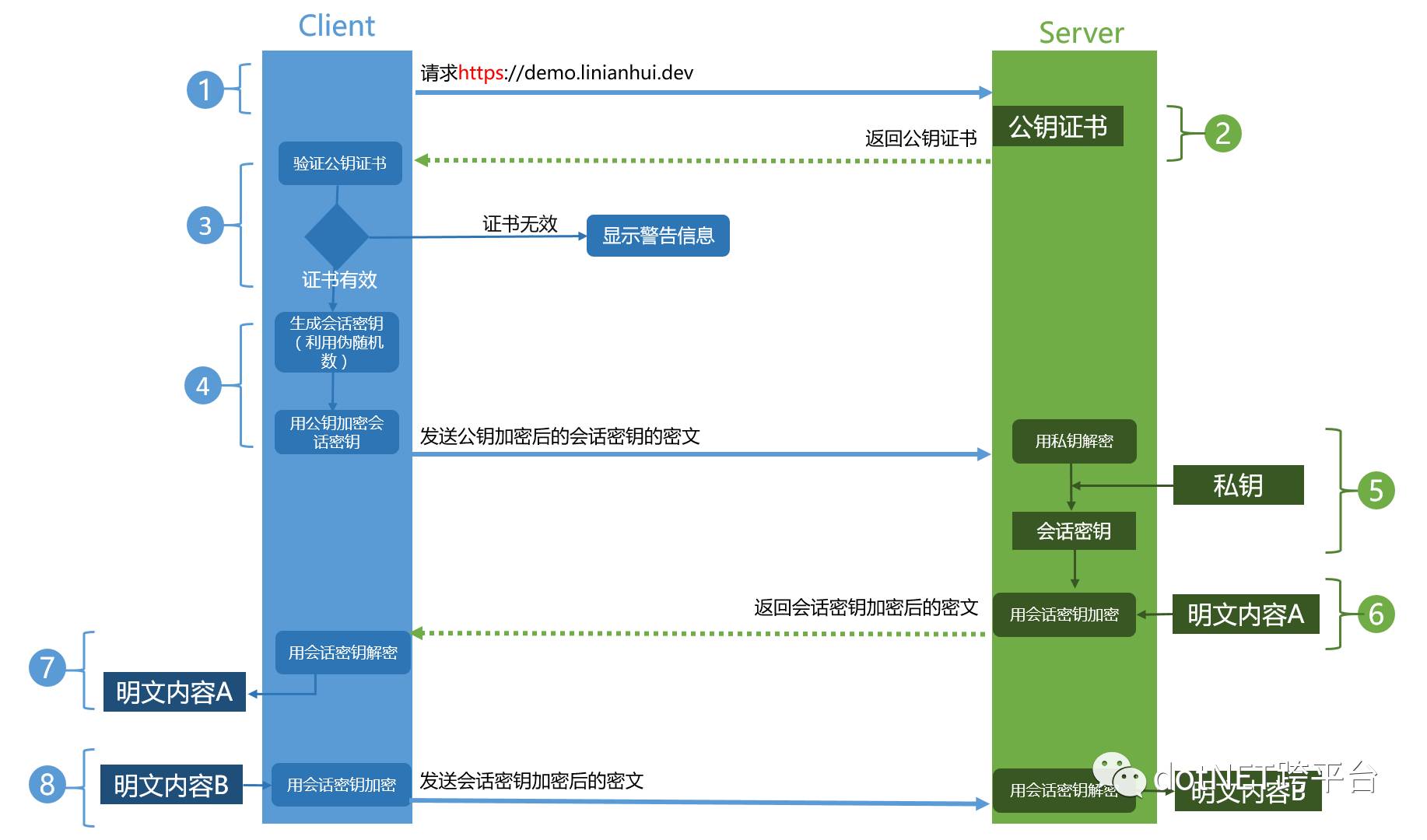 [信息安全] 3.HTTPS工作流程