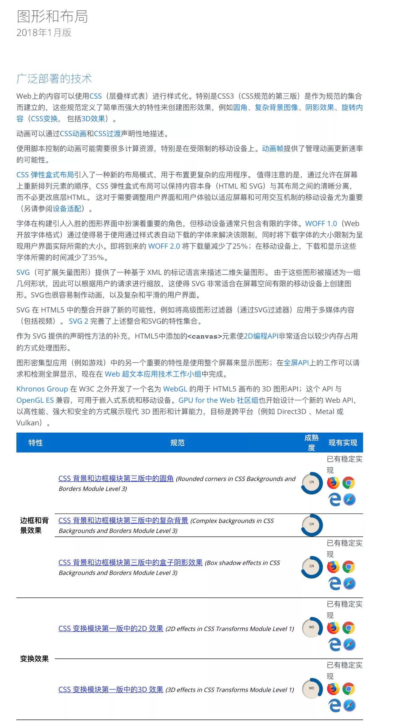 W3C发布2018新版移动Web应用发展路线图