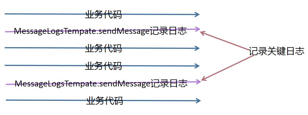 畅途亿级业务日志系统演变过程