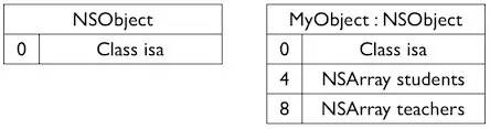 Cocoa Runtime系统知识整理