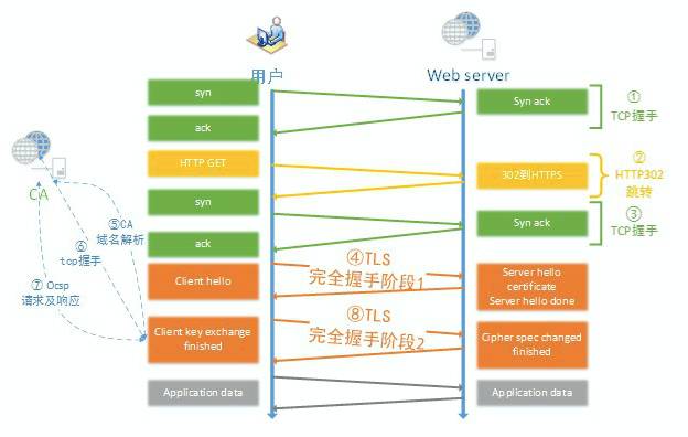 HTTPS时代全面到来，你准备好了吗？