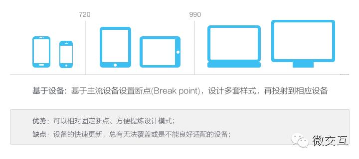 微交互：聊聊响应式设计的现状与趋势