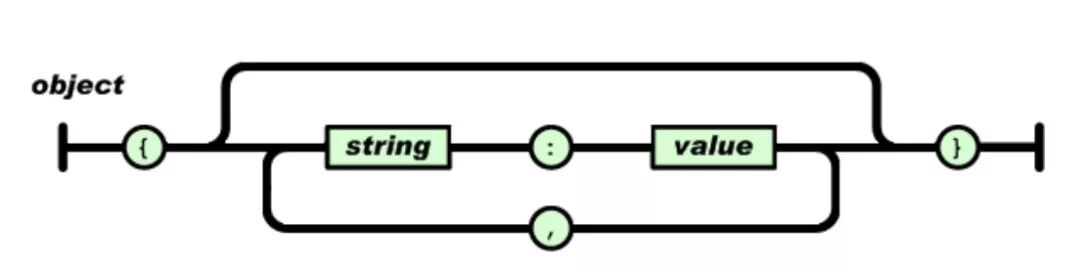 用 Python 操作 JSON 类型数据详解