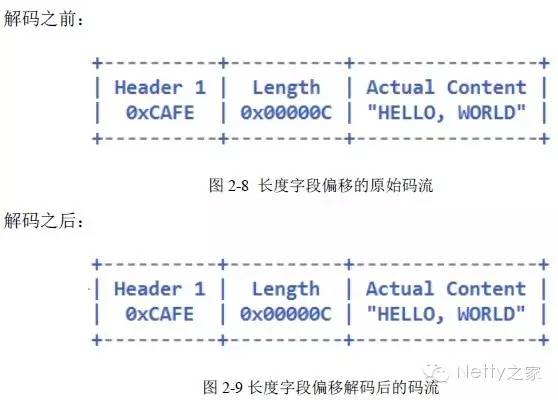 Netty编解码框架分析