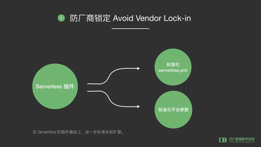 【第1824期】Serverless 函数应用架构升级