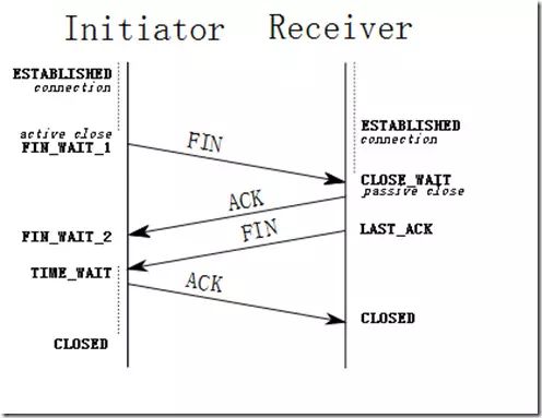 HTTPS 工作原理和 TCP 握手机制