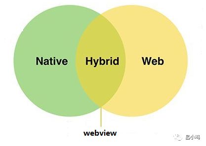 移动web性能优化从入门到进阶