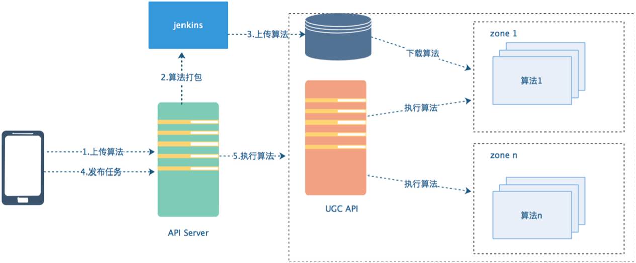 UCloud亮相2017CNUTCon全球运维技术大会 分享智能运维时代的Serverless