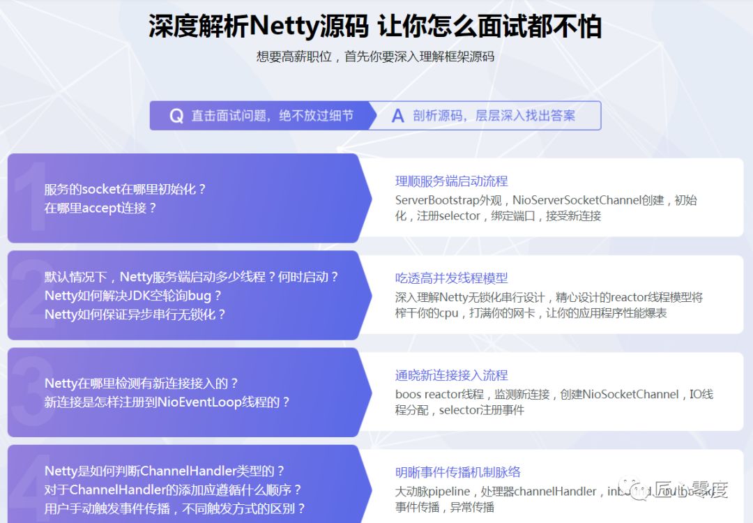 Java读源码之Netty深入剖析