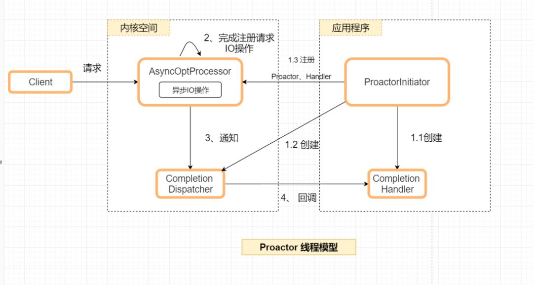 源码解密Netty系列 | 前话 - 磨刀不误砍柴工