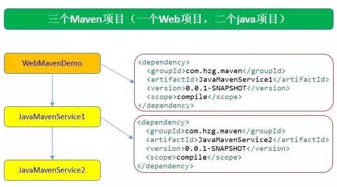 Maven最全知识点总结 可以收藏啦