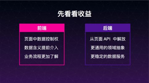 干货分享 | GraphQL 数据聚合层