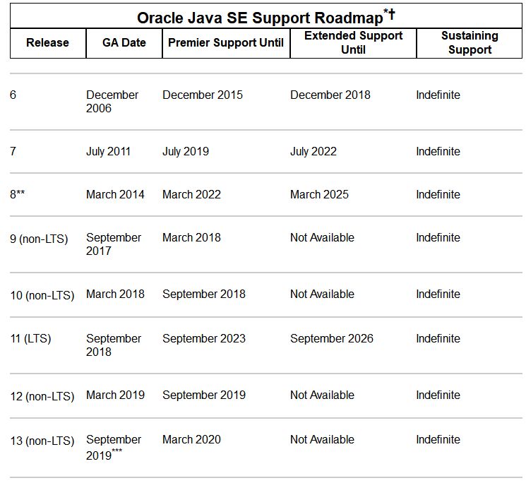 Java 失宠于 Oracle？