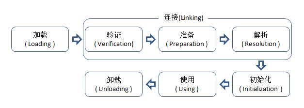 java面试知识点———jvm