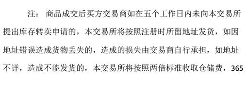 关于青交所网上商城浏览器兼容和操作等方面的说明