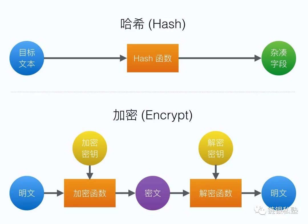 【链银学院】看完这些，你就彻底理解“哈希算法”了