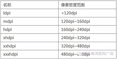 移动web开发之屏幕三要素