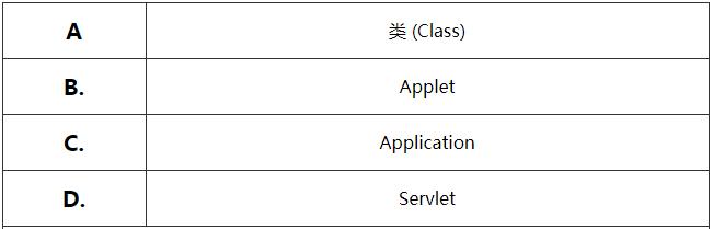 这里有675道Java面试题，你准备好接招了吗？（完整版）