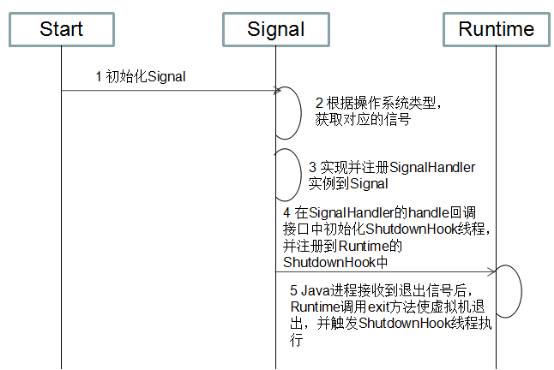 Netty优雅退出机制和原理