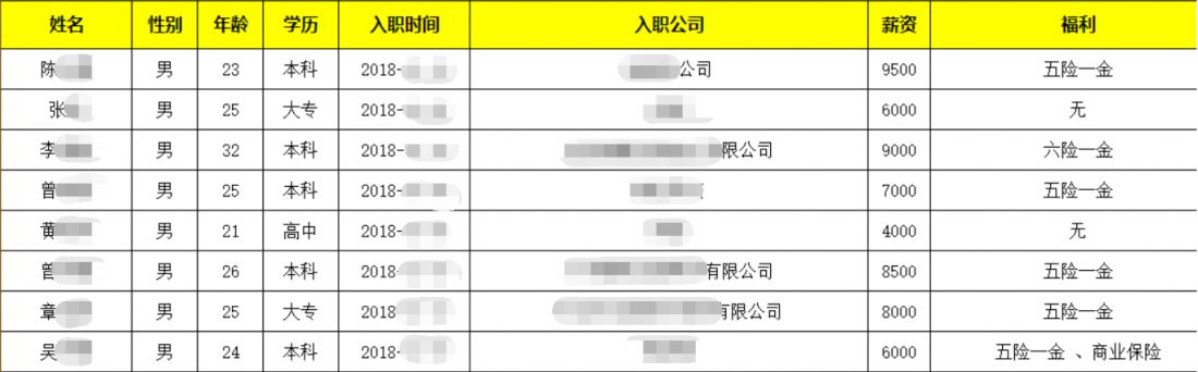 广州校区JavaEE66期，毕业5个工作日，就业率34.78%，平均薪资8333元