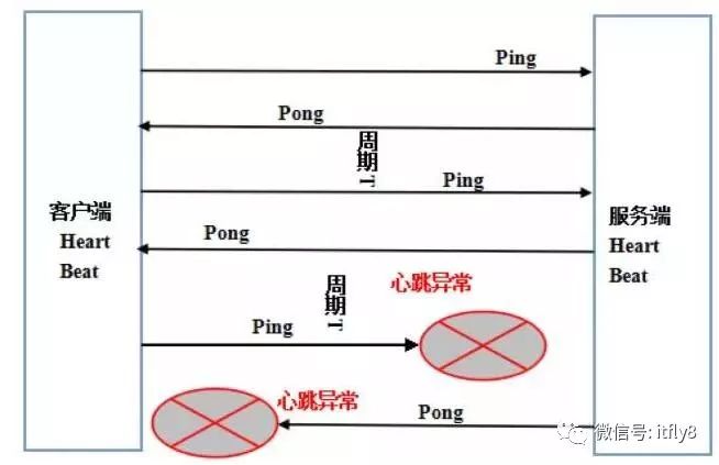 一篇文章，读懂Netty的高性能架构之道