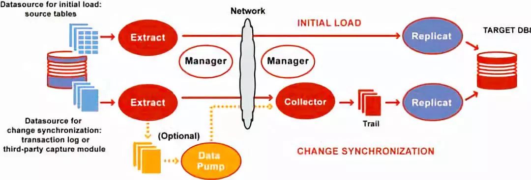 Oracle与MySQL，谁优谁劣？