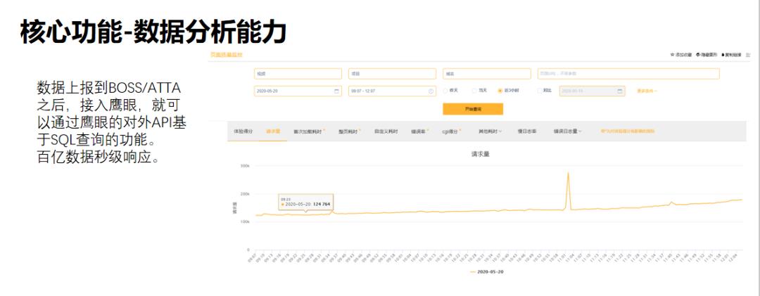 鹰眼海量级分布式日志系统上云的架构和实践