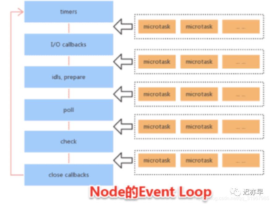 【js进阶】全面理解Event Loop这一篇就够了