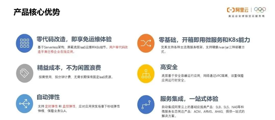 从零入门 Serverless | 一文详解 Serverless 技术选型