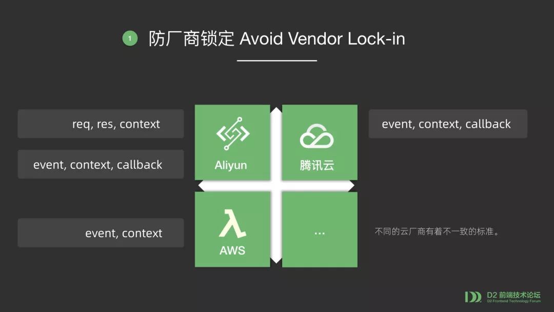 【第1824期】Serverless 函数应用架构升级