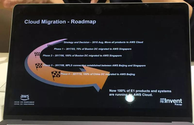 英孚教育全面上云与Serverless构建之路