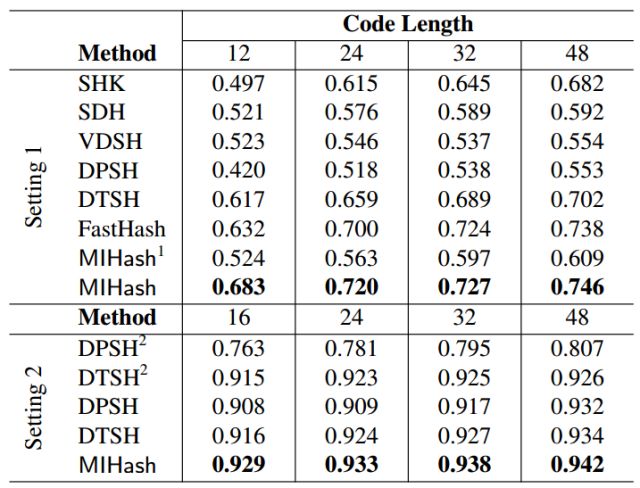 【泡泡一分钟】 MIHASH：基于互信息的在线哈希算法（ICCV2017-44）